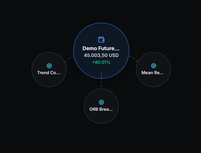 Edgebook accounts view showing strategies connected to two trading accounts as bubbles